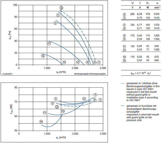 График производительности и подбора рабочей точки FL035-SDA.2C.V5S