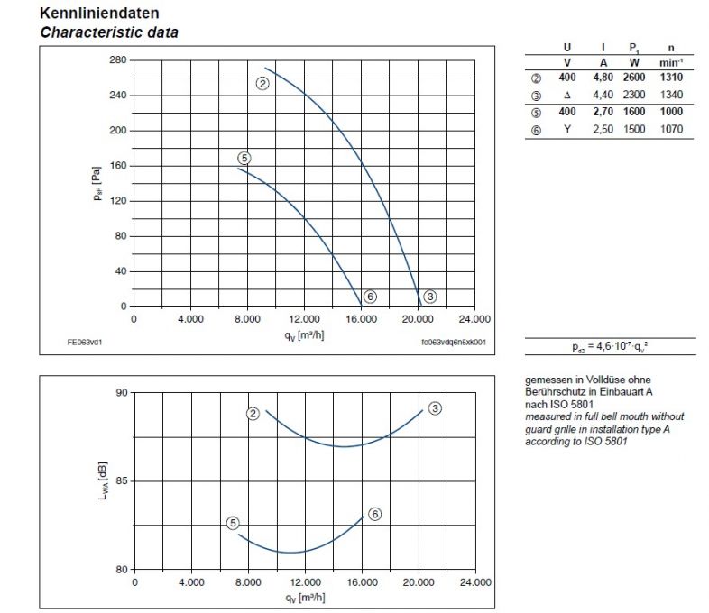 График производительности FE063-VDK.6N.V7