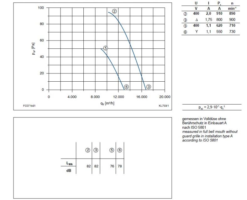 График производительности FC071-SDA.6K.V7