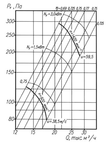Аэродинамические характеристики ВО-12-303 №8